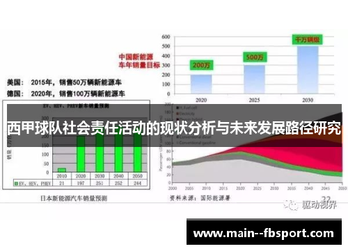 西甲球队社会责任活动的现状分析与未来发展路径研究 西甲球队社会责任活动的现状分析与未来发展路径研究