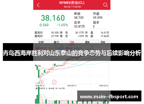 青岛西海岸胜利对山东泰山的竞争态势与后续影响分析